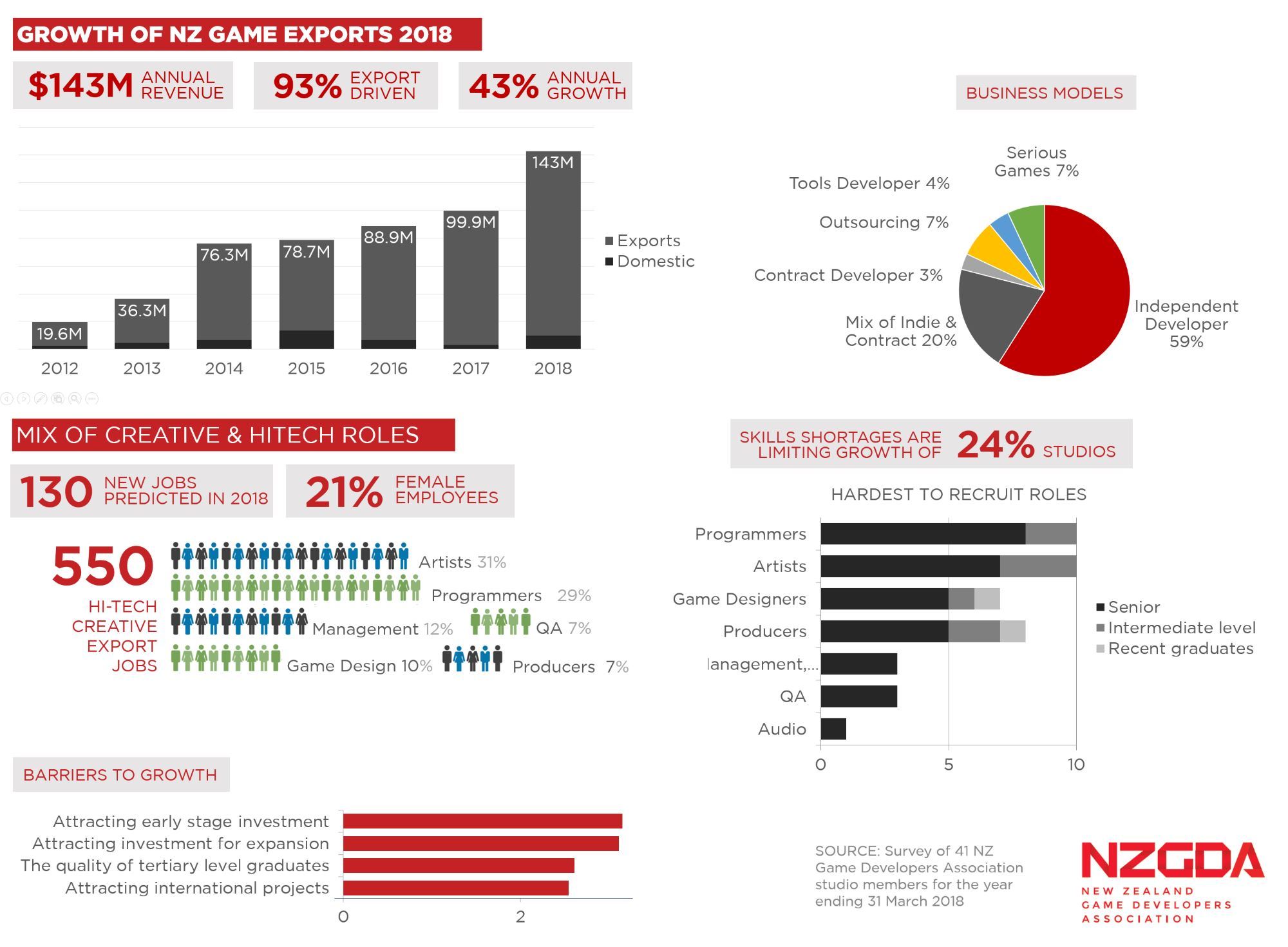 Job-Prospect-Data-2018-Stats