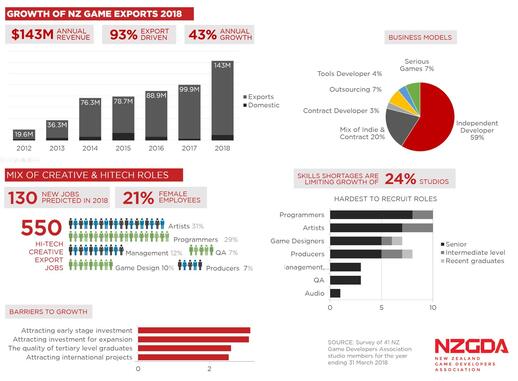 Job-Prospect-Data-2018-Stats