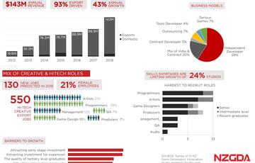 Job-Prospect-Data-2018-Stats