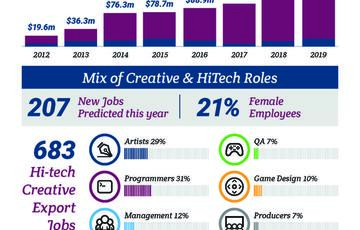 The latest figures from the NZDGA